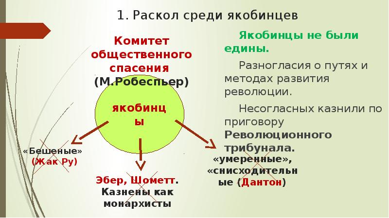 Составьте план по теме раскол среди якобинцев подумайте о причинах