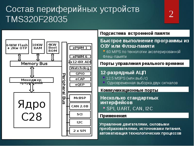 Порты ввода вывода презентация