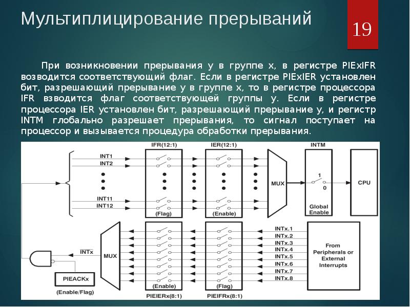 Порты ввода вывода презентация