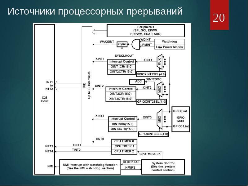 Порты ввода вывода презентация