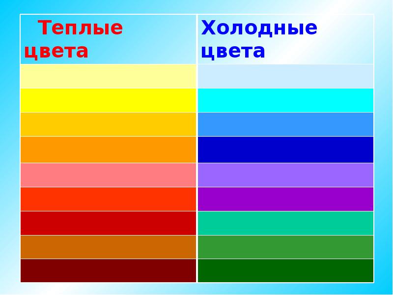 Посмотри какого цвета. Теплые цвета. Теплая и холодная гамма цветов. Цветовая палитра холодные и теплые цвета. Цветовая гамма холодный и теплых оттенков.