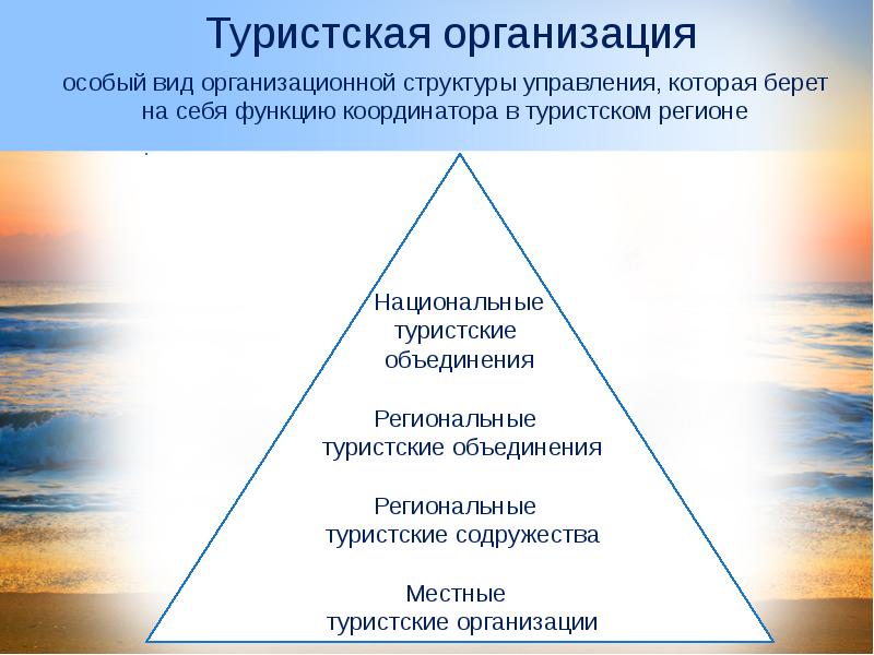 Презентация менеджмент по туризму