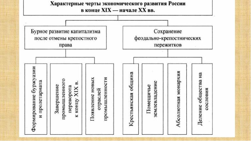 Экономика при николае 2. Николай 2 экономика. Экономика при Николае втором. Экономическое развитие России при Николае 2. Развитие экономики при Николае 2.