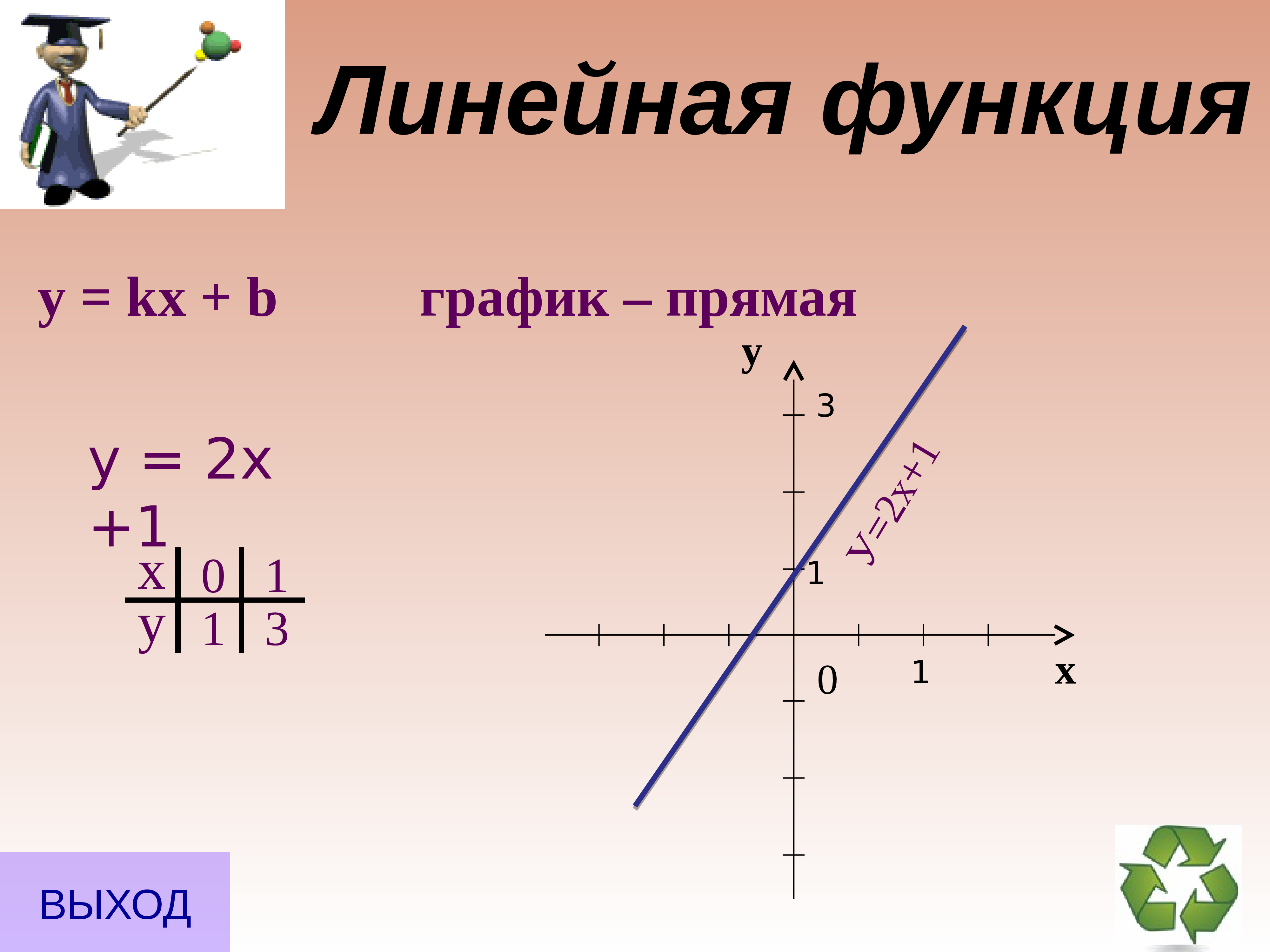 Примеры функций 7 класс. Линейная функция. Решение линейной функции. Графики линейных функций. Линейная функция примеры.