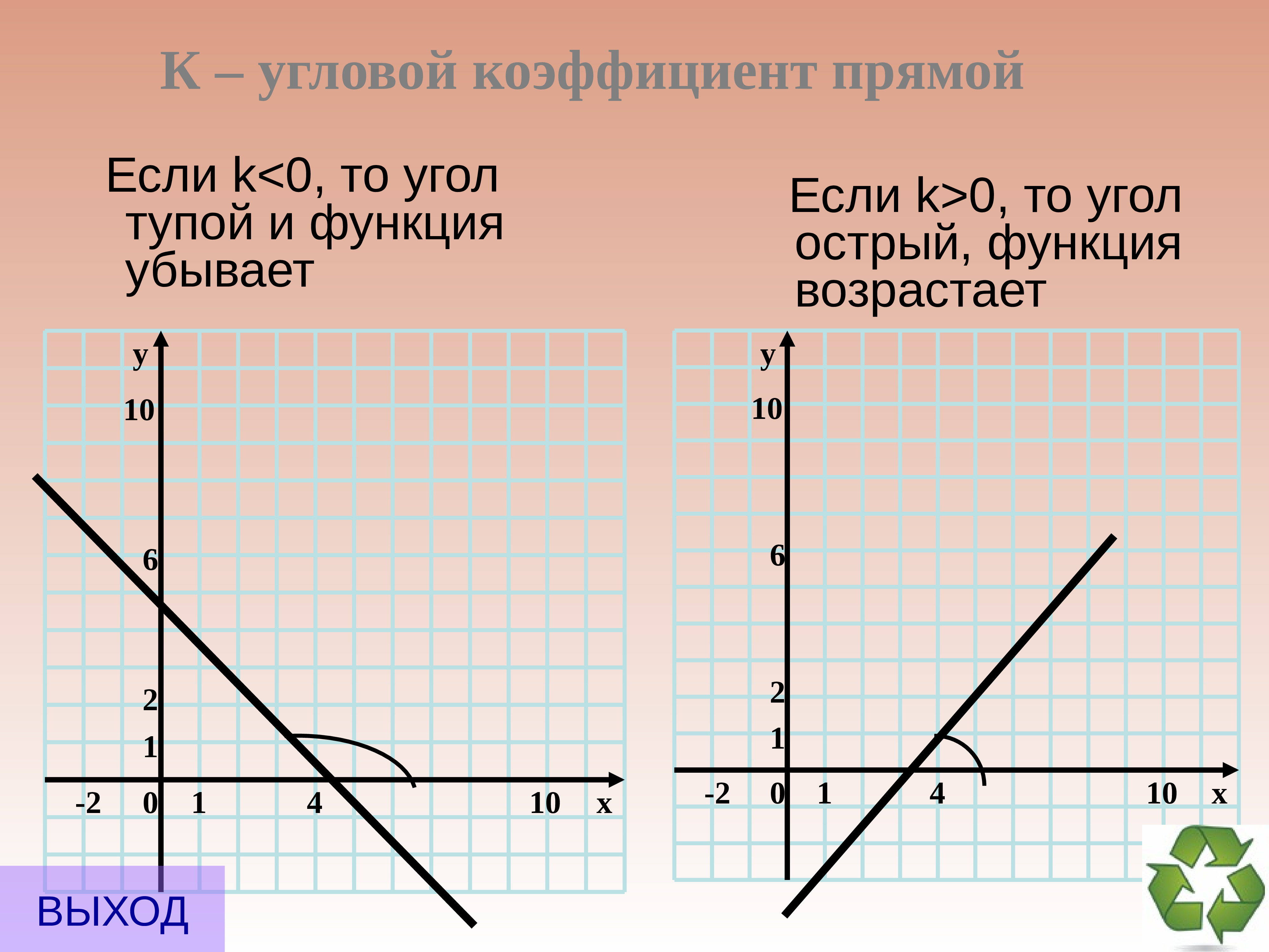 Угловой коэффициент в точке. Угловой коэффициент прямой. Угловые коэффициенты прямых. Угловой коэффициент пр. Нахождение углового коэффициента прямой.