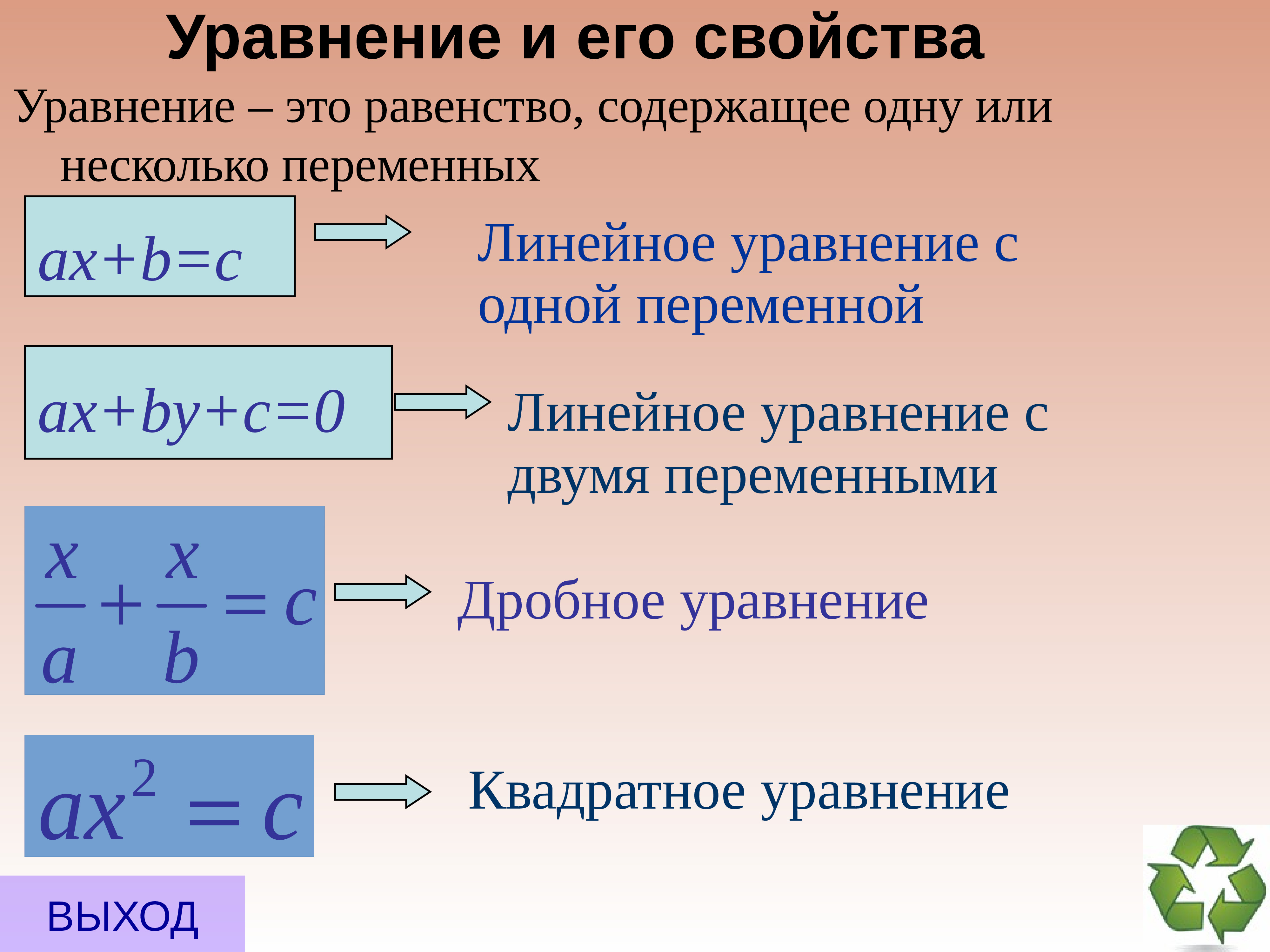 Итоговый урок по алгебре 7 класс презентация