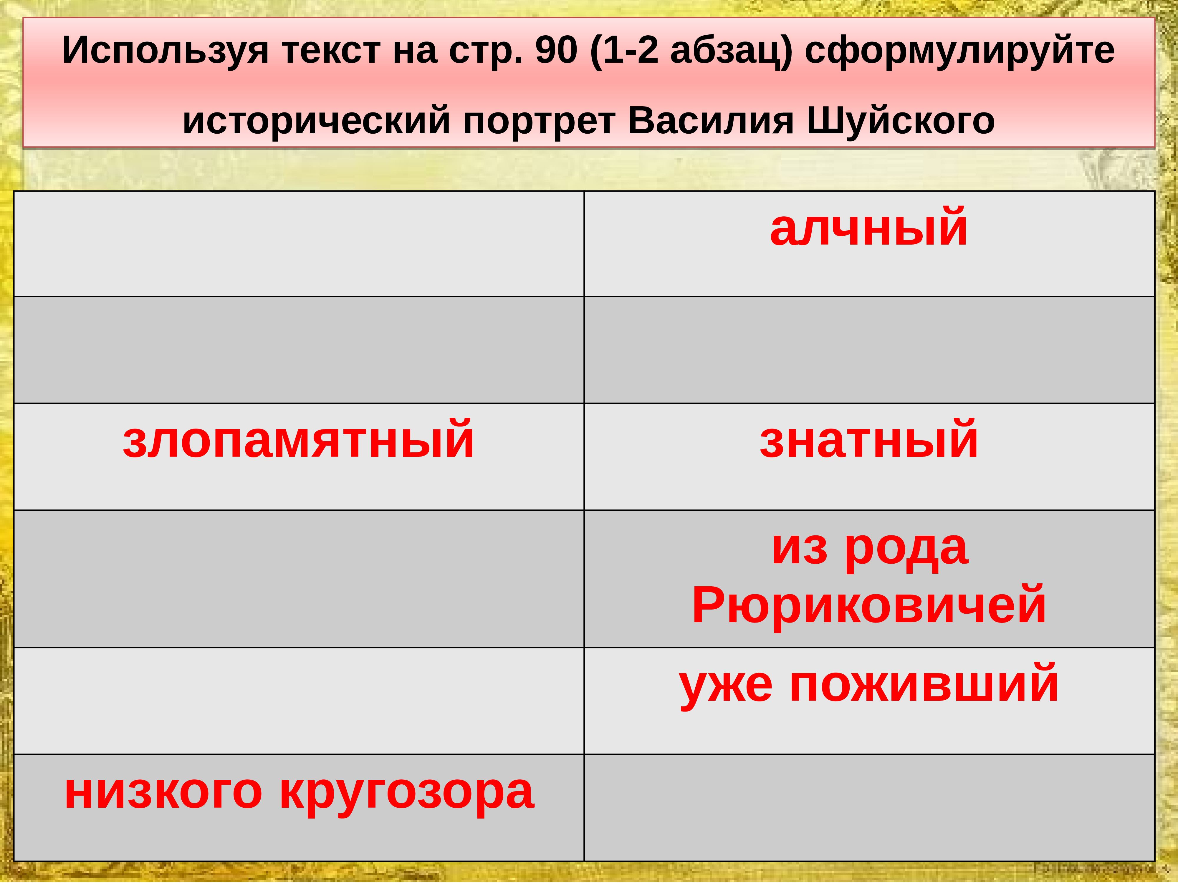 Начало смуты самозванец на престоле 7 класс презентация андреев