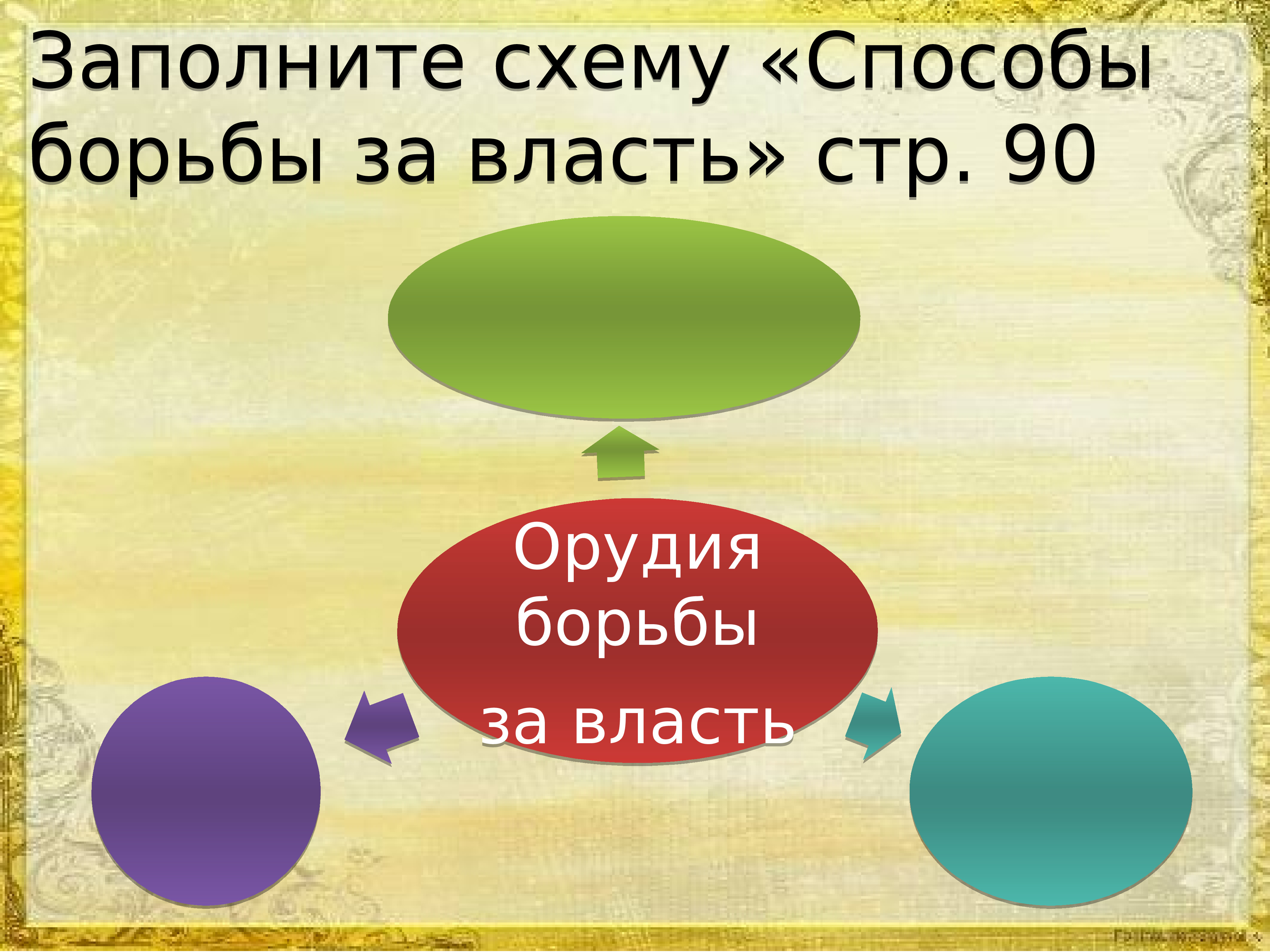 Начало смуты самозванец на престоле 7 класс презентация андреев