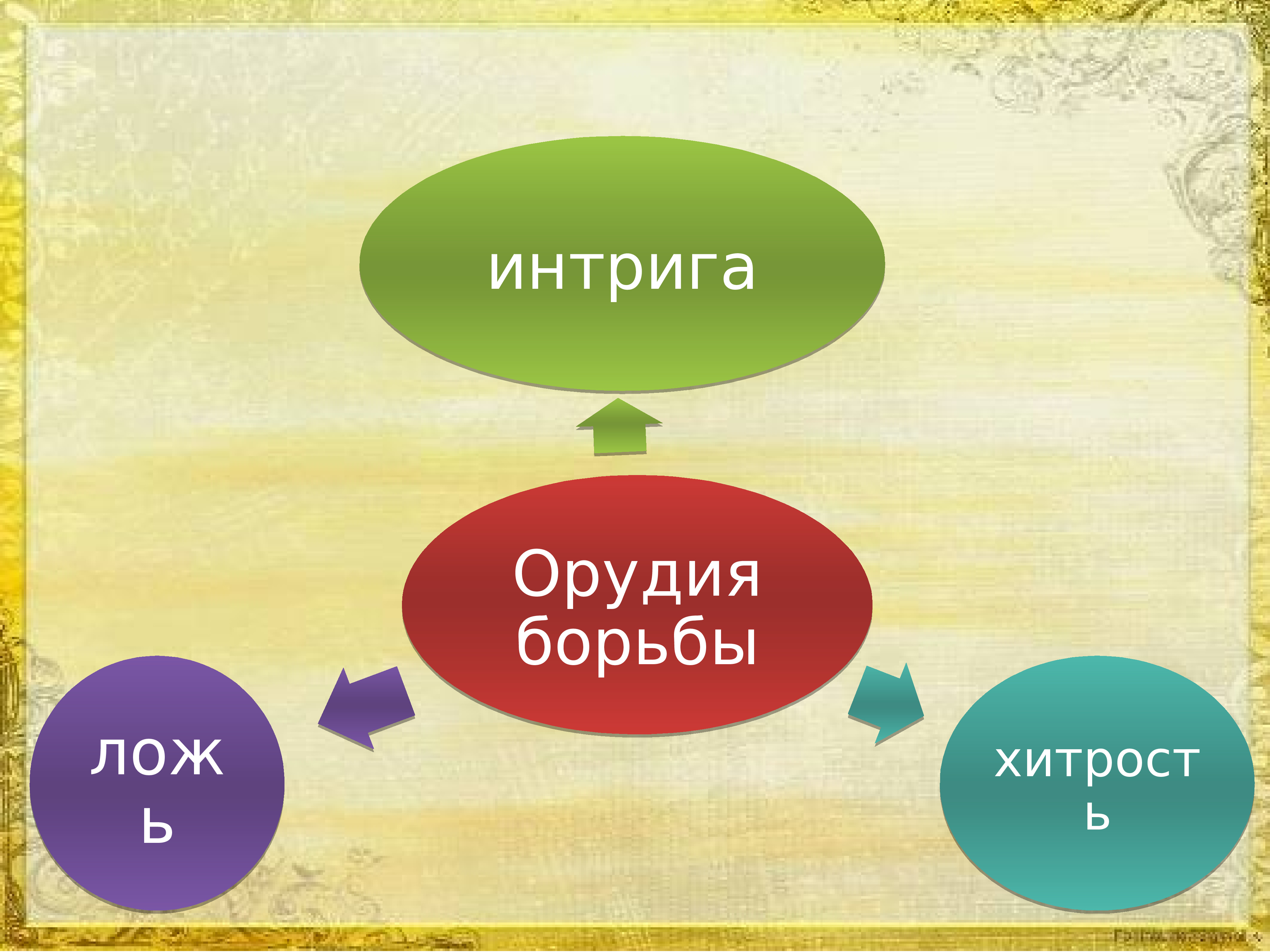 Начало смуты самозванец на престоле 7 класс презентация андреев