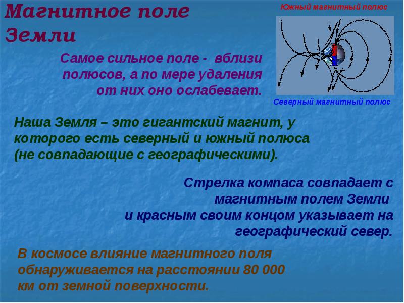 Презентация на тему магнитное поле земли 8 класс