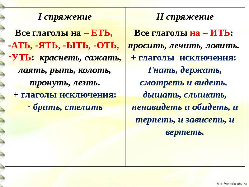 1 и 2 спряжение глаголов настоящего времени презентация 4 класс