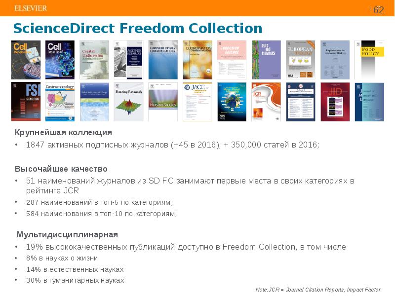 Использование ScienceDirect и Scopus при подготовке научной статьи и