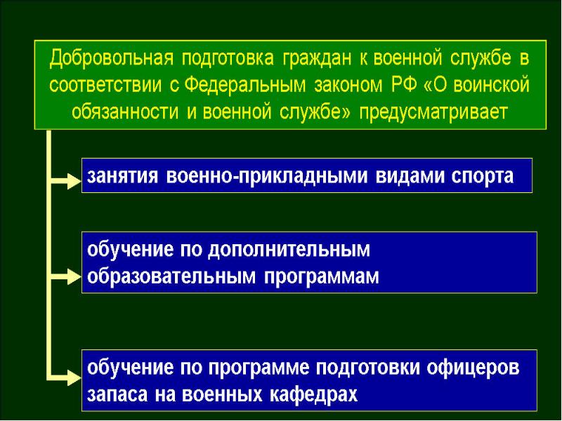 Проект закона о воинской обязанности