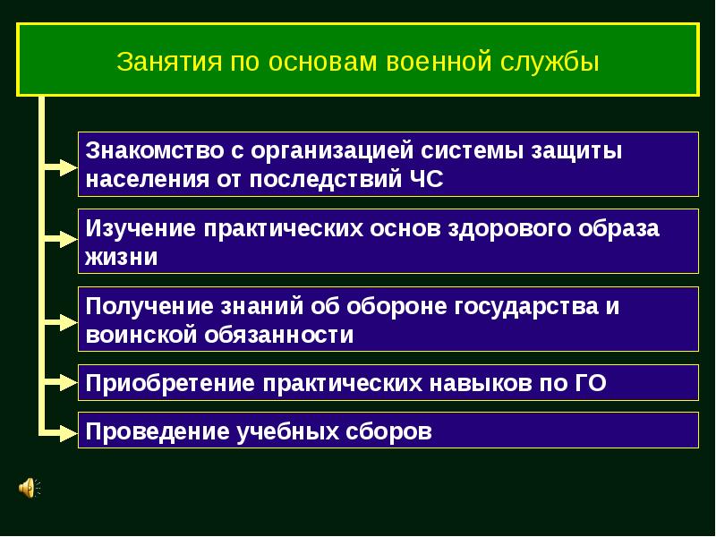 Правовая основа и стадии осуществления воинской обязанности презентация