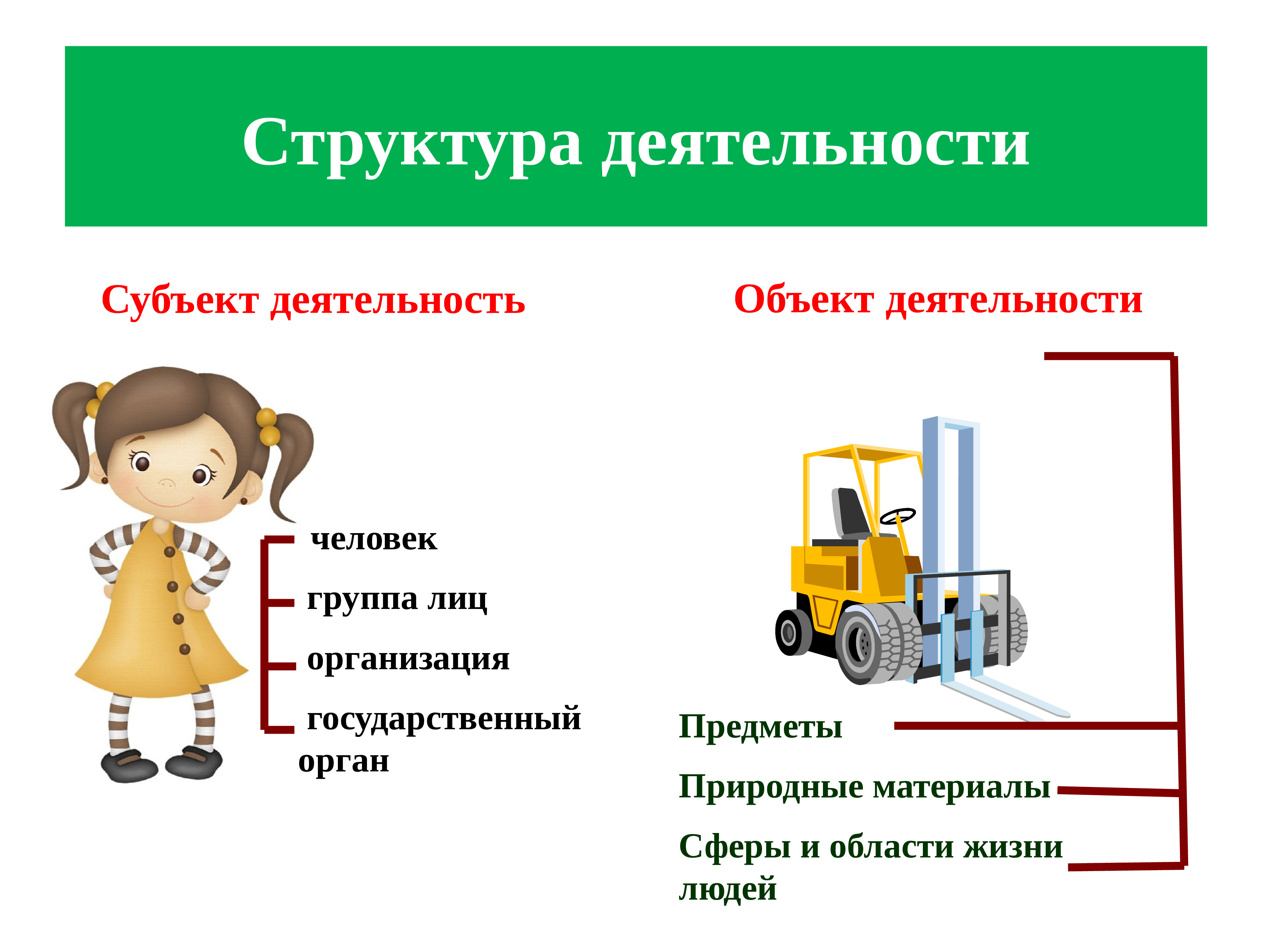 Объект деятельности человека. Деятельность способ существования людей структура деятельности. Объект деятельности это. Структура деятельности в группе. Группы видов деятельности человека.