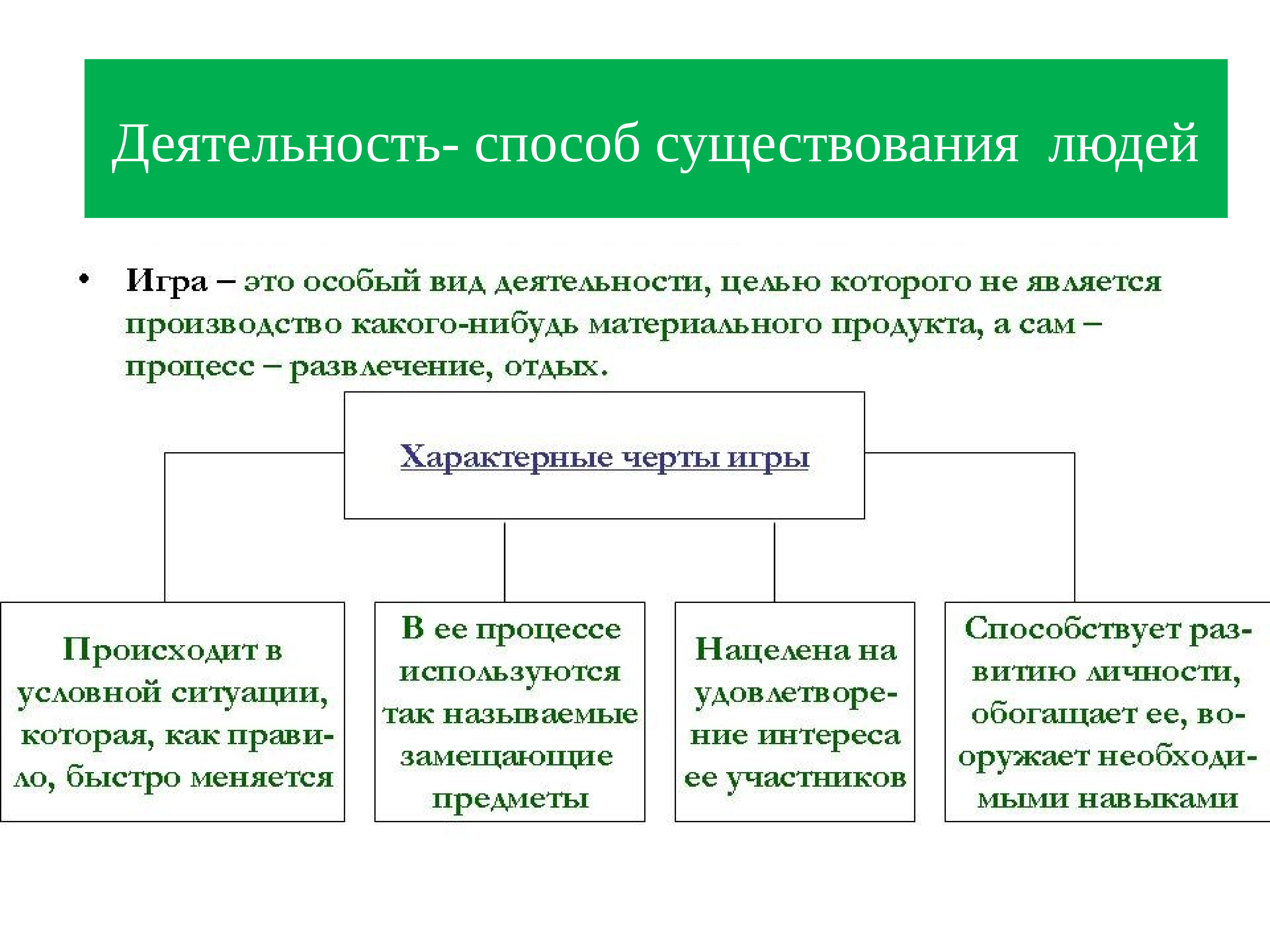 Способы активности. Деятельность способ существования. Способы существования человека. Деятельность способ существования людей кратко. Деятельность способ существования людей таблица.