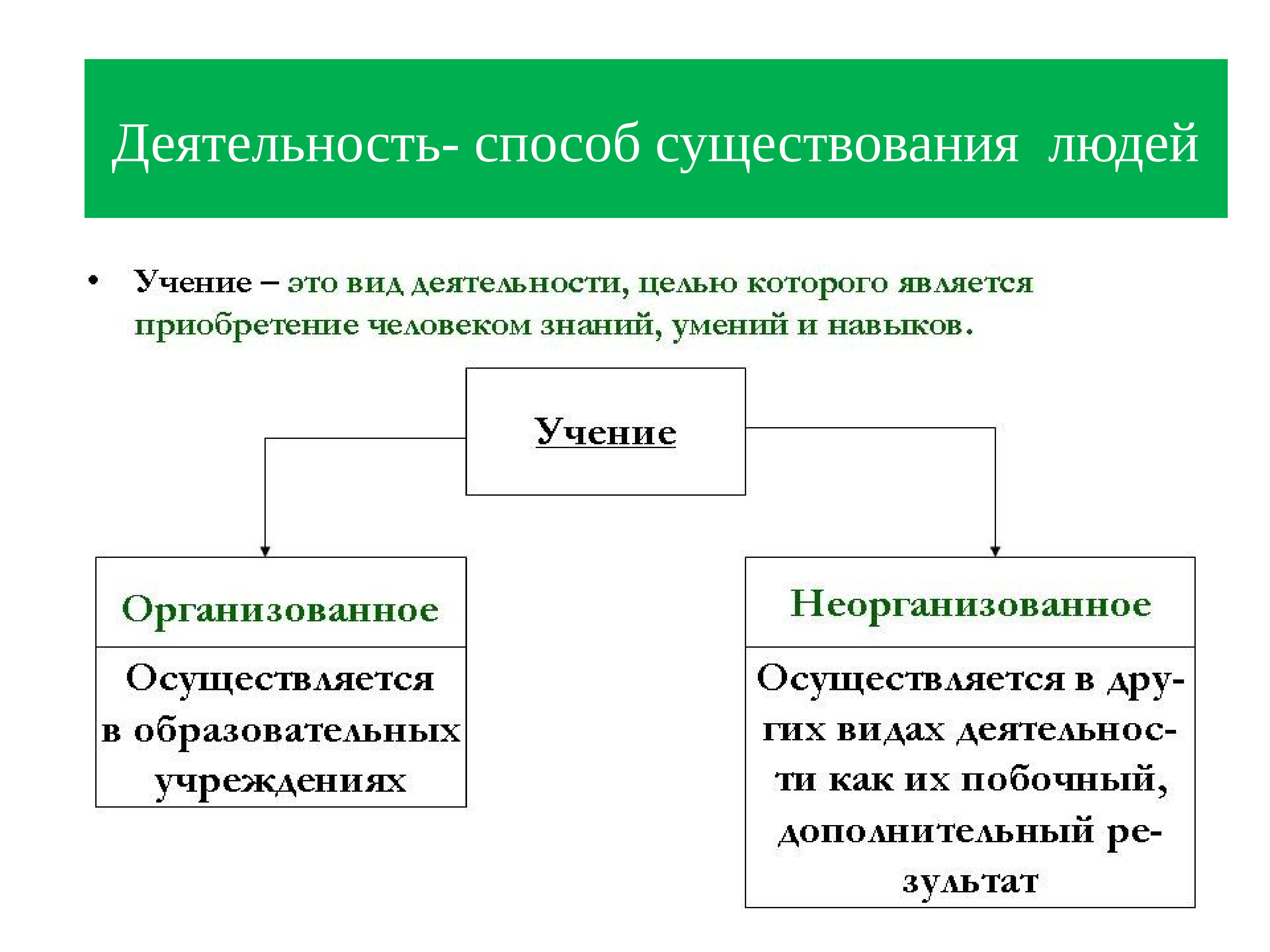 Способы активности. Деятельность способ существования людей. Деятельность способ существования людей схема. Ltzntkmyjcnm xtkjdtrf RFR cgjcj, ceotncdjdfybz]. Деятельность способ существования людей презентация.