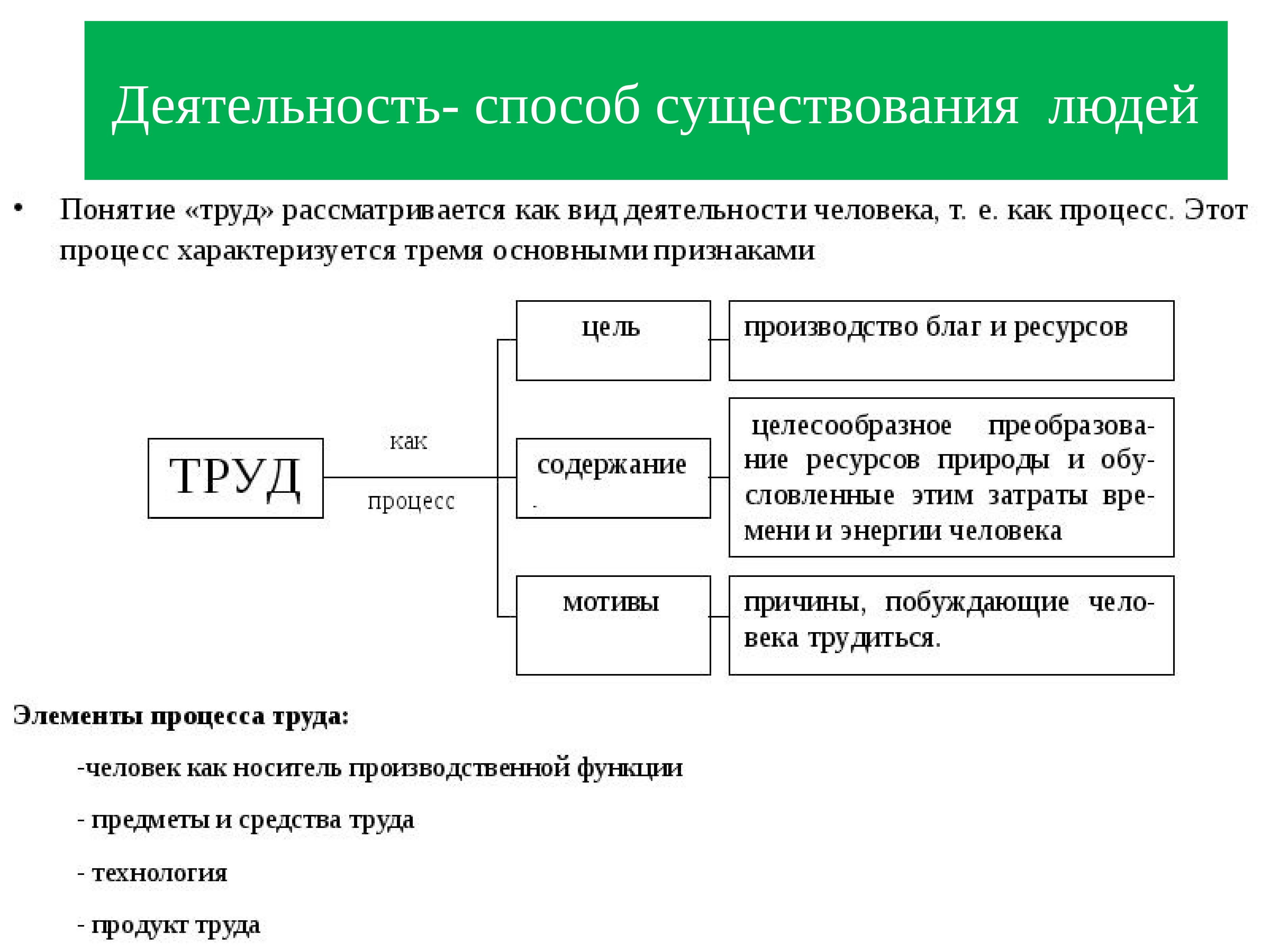 Деятельность существования людей. Деятельность способ существования. Деятельность как способ существования людей. Ltzntkmyjcnm xtkjdtrf RFR cgjcj, ceotncdjdfybz]. Деятельность способ существования людей схема.