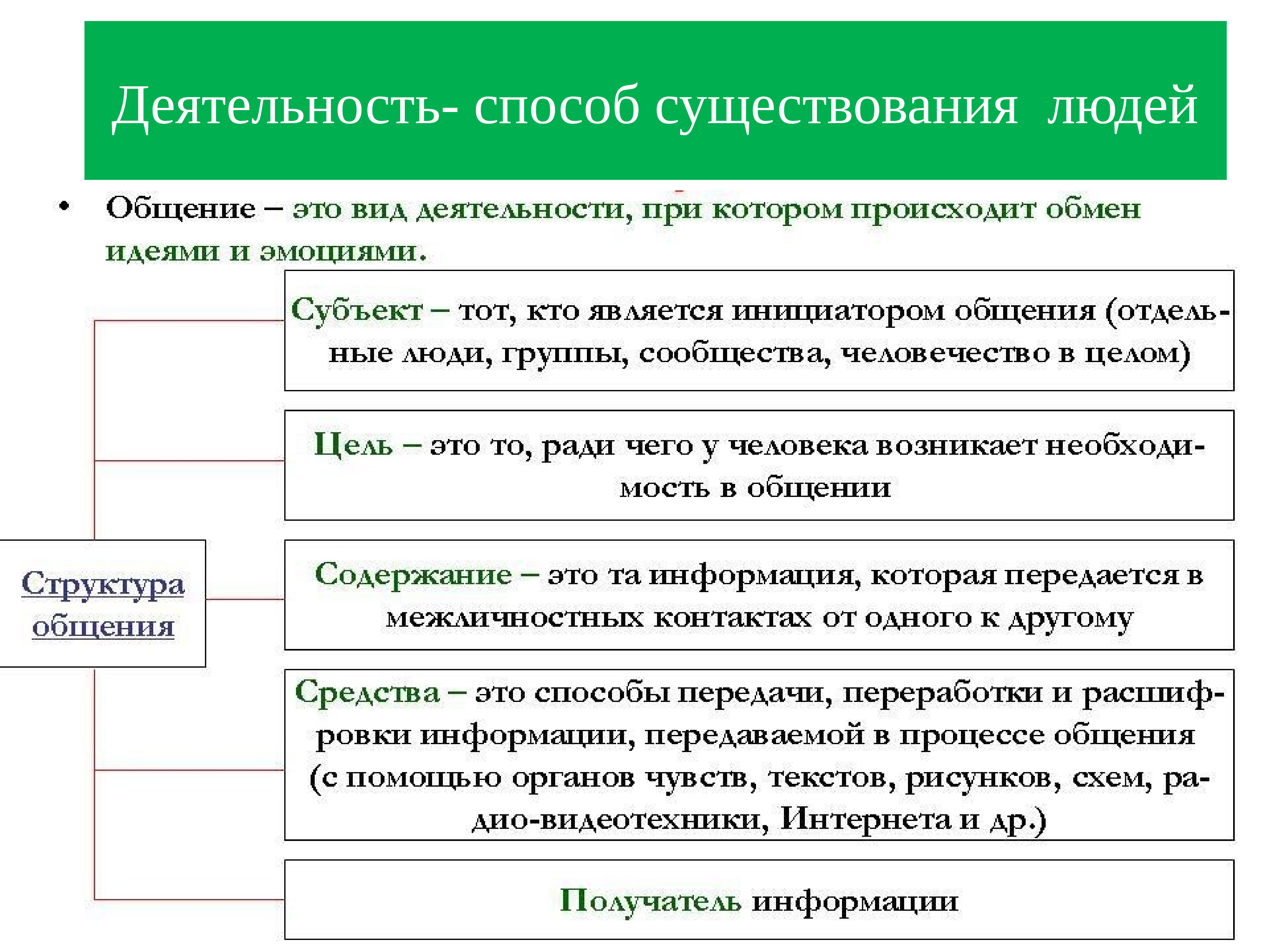 Наличие общество. Деятельность способ существования. Деятельность как способ существования людей. Деятельность способ существования людей схема. Кластер деятельность способ существования людей.