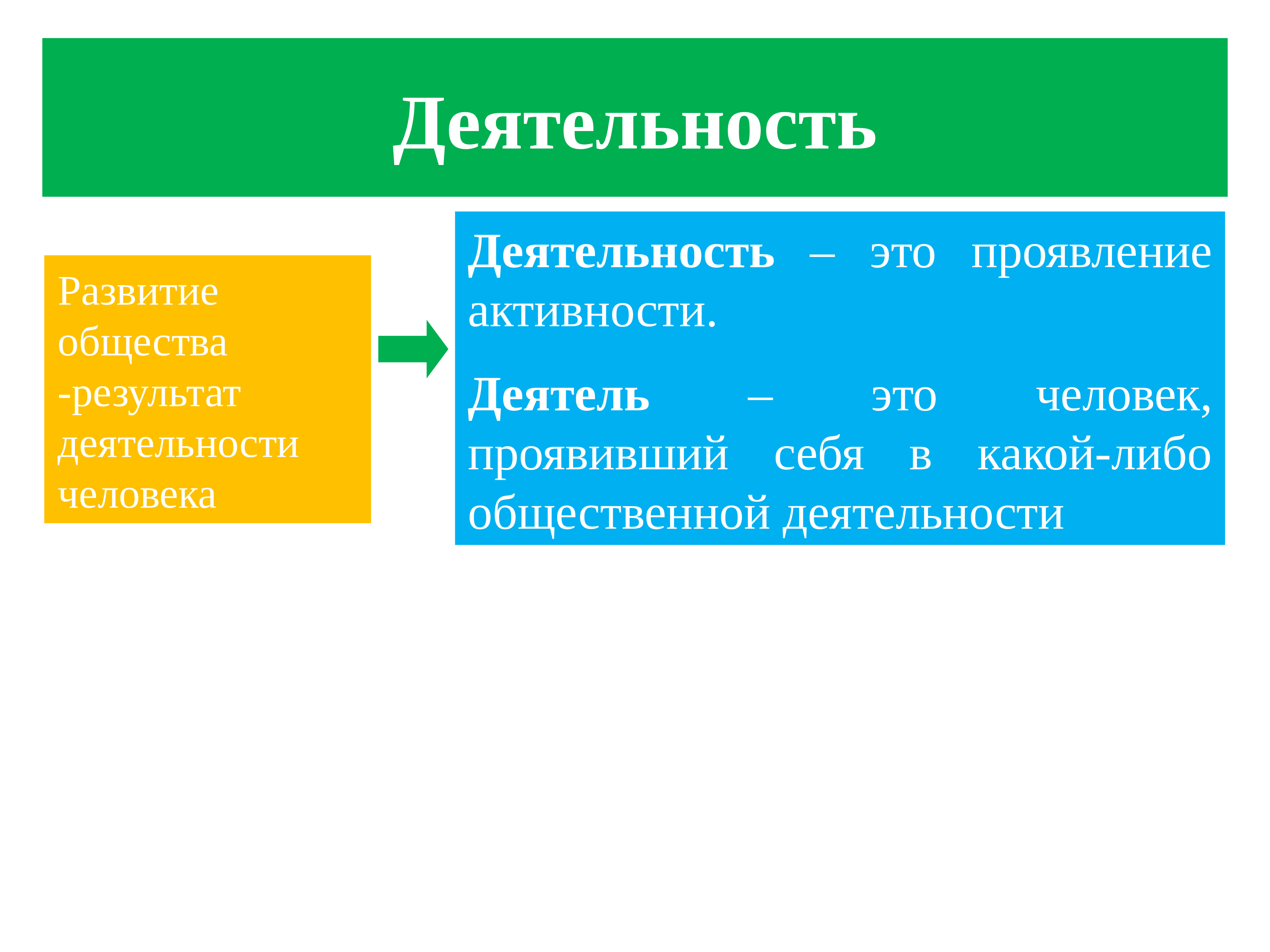 Результат общества. Проявления деятельности человека. Развитие общества результат деятельности людей. Деятельность как проявление активности. Деятельность это проявление активности человека.