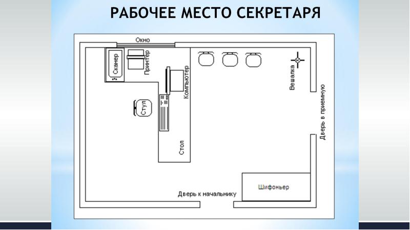 Расположение работы. Схема рабочего места секретаря и руководителя. Схема п образной планировки рабочего места секретаря. Схема кабинета начальника цеха. Схема рабочего места секрет.