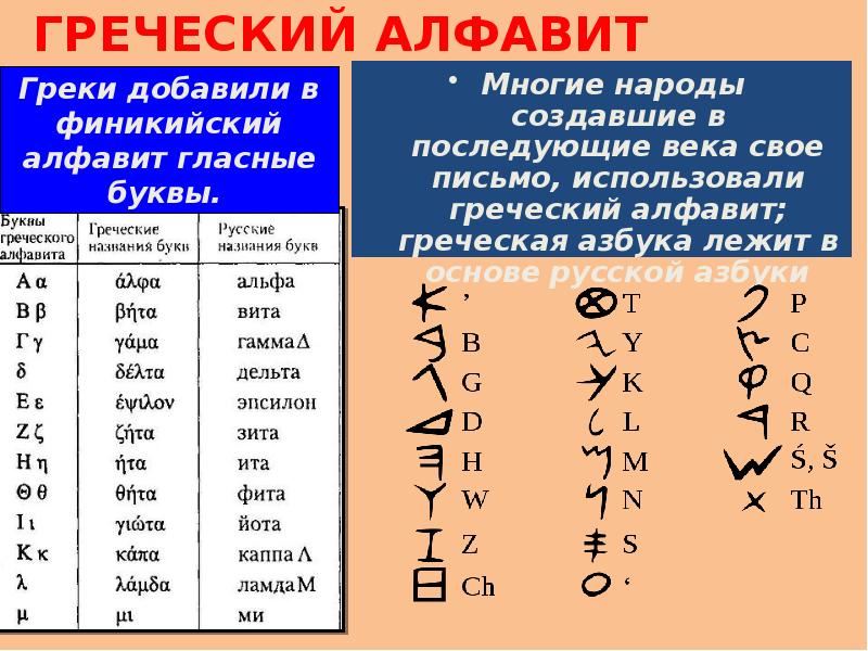 Главное отличие древнегреческого алфавита от финикийского 5. Греческий алфавит. Древнегреческий алфавит. Древнегреческий алфавит презентация. Финикийский алфавит и греческий алфавиты.