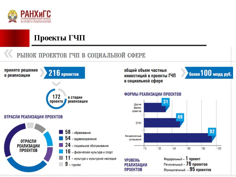 Гчп газпромбанк презентация