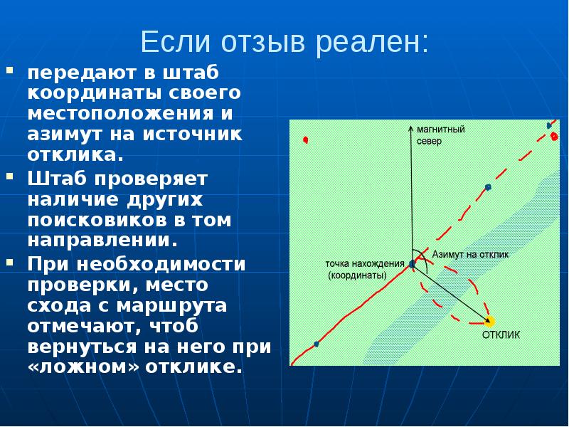 Как определить свои координаты