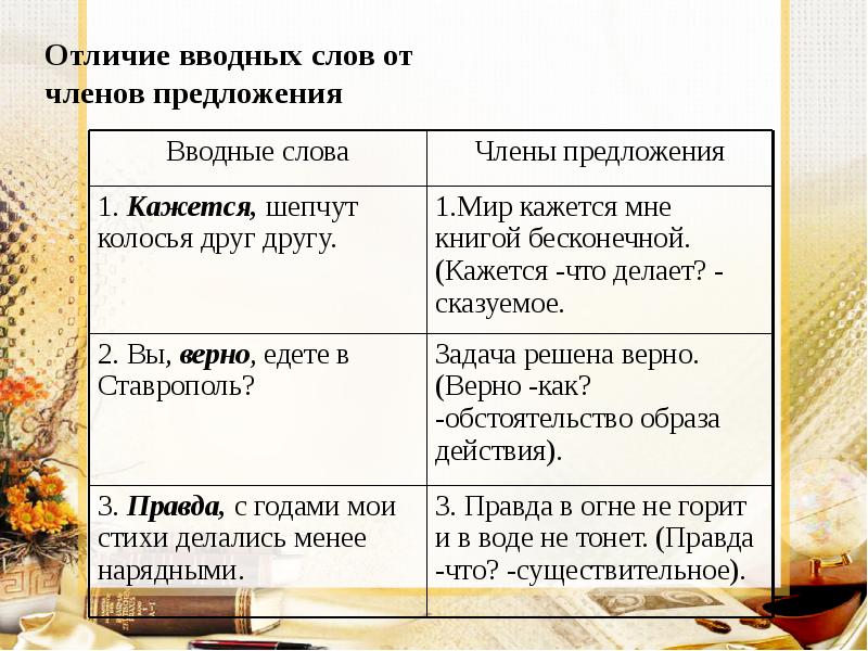 Отличие вводных слов от  членов предложения