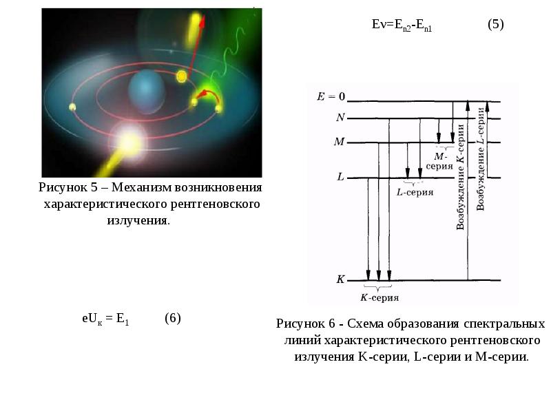 Спектральные данные. Рентгеновское излучение схема атома. Механизм образования рентгеновских лучей. Схема образования спектральных линий. Механизм образования характеристического рентгеновского излучения.