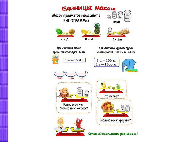 Единица массы килограмм 1 класс конспект с презентацией