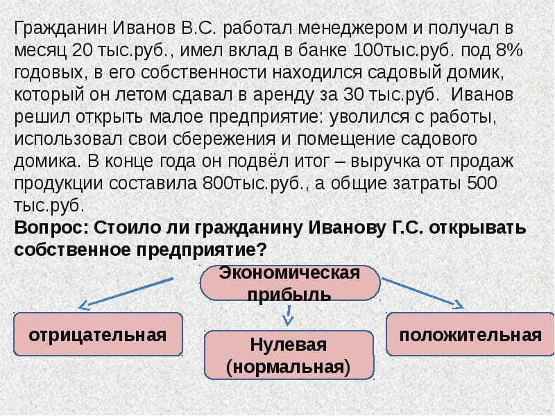 Польза доход прибыль. Доход и прибыль. Выручка и прибыль фирмы.