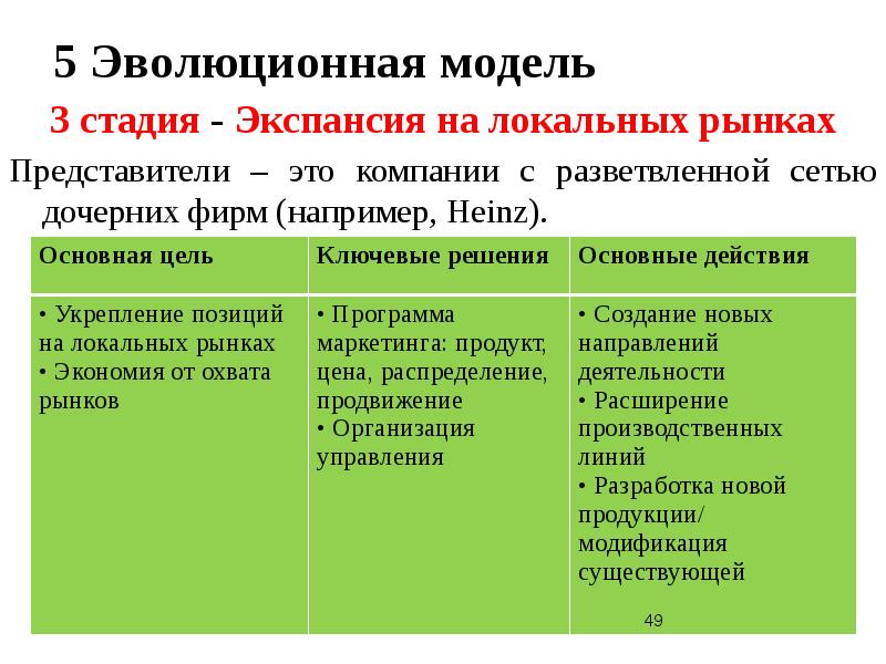 Стадии экспансии проекта