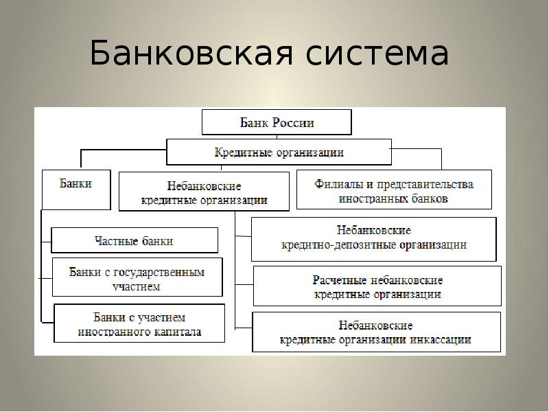 План банковская система