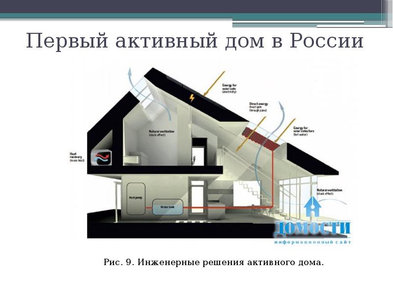 Активный дом проект