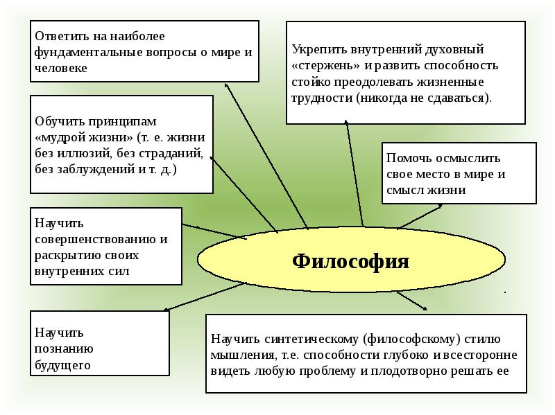 Квест по философии для студентов с картинками