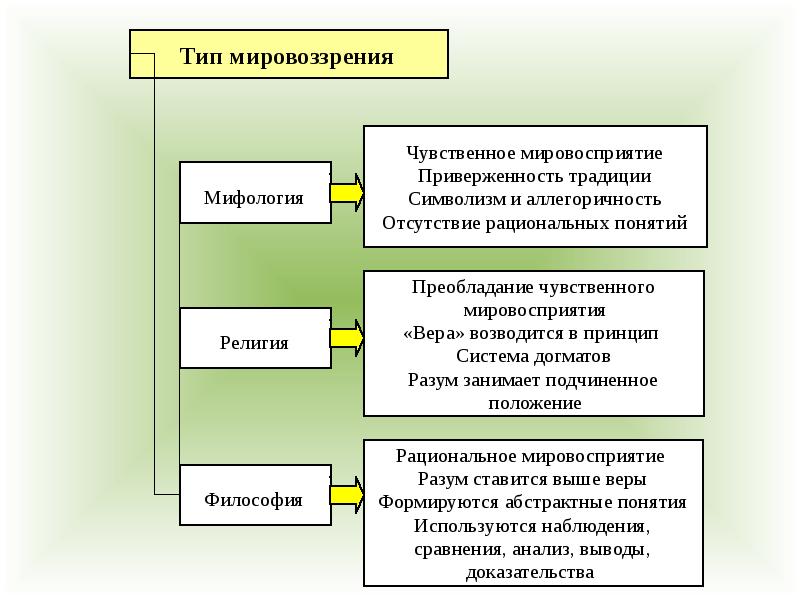 Темы по философии для презентаций студентов