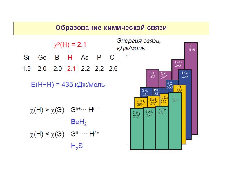 S элементы. S-S-S-S-S- химия.