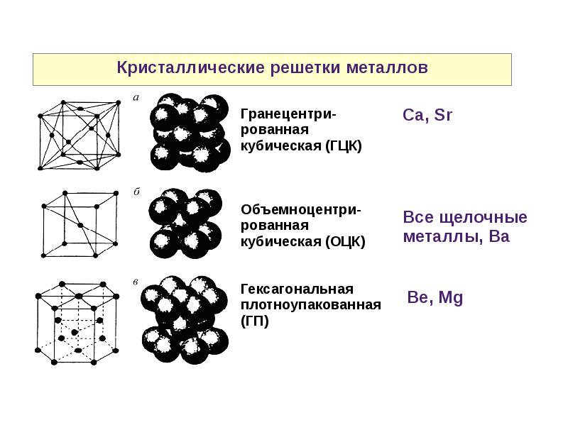 Схема образования металлической связи для алюминия