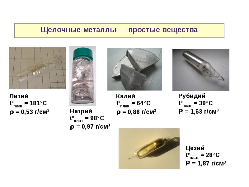 Металл рубидий презентация