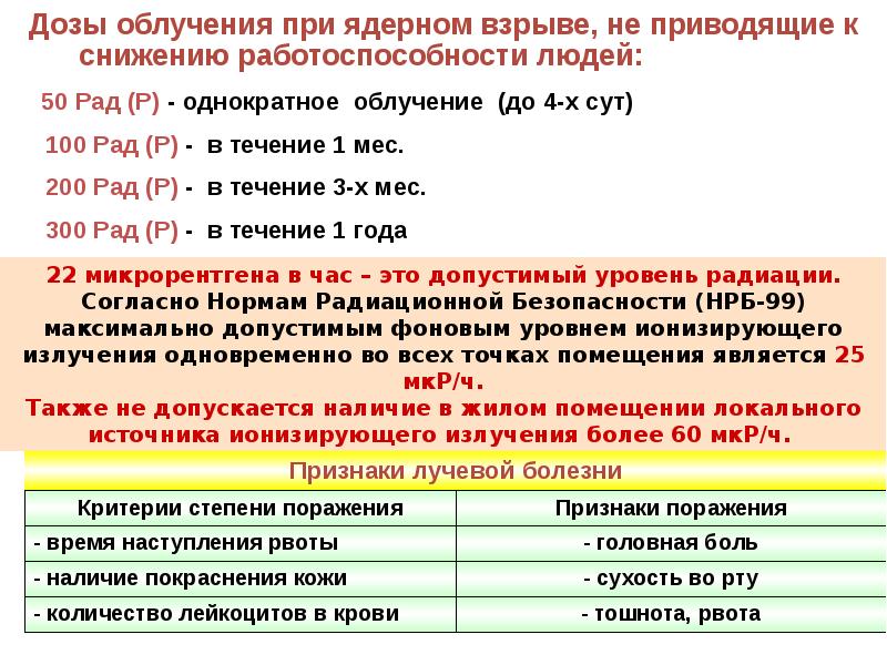 Нормативы по радиационной химической и биологической защите презентация