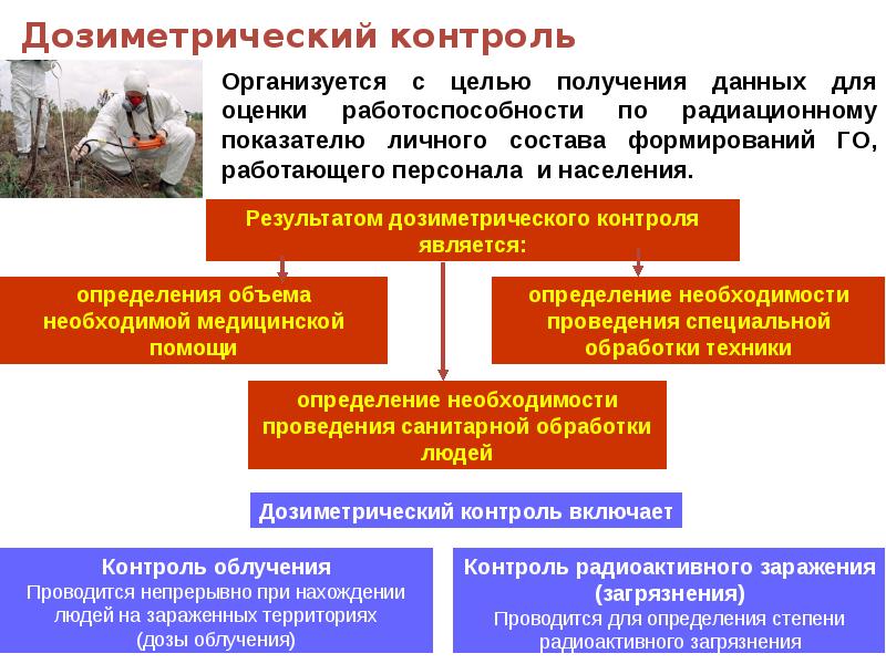 Инженерная радиационная и химическая защита населения презентация 8 класс