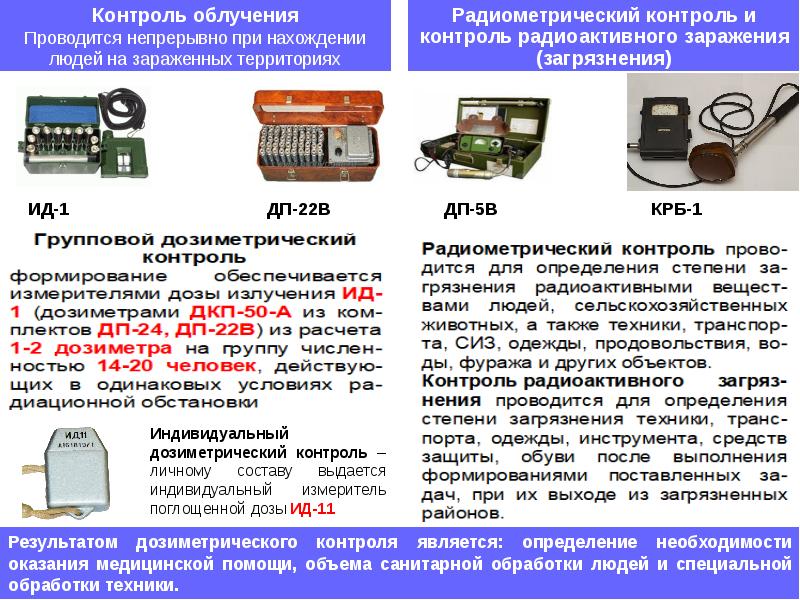 Дозиметрический контроль презентация