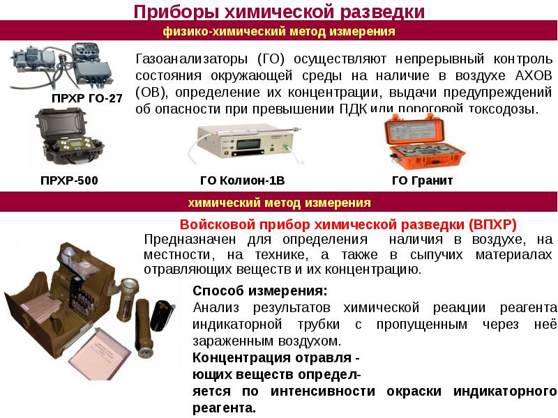 Нормативы по радиационной химической и биологической защите презентация