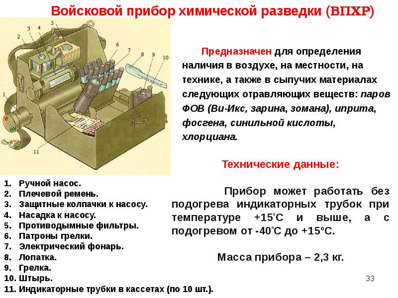 Нормативы по радиационной химической и биологической защите презентация