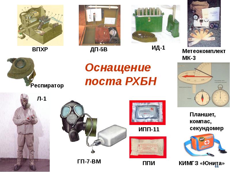 Инженерная радиационная и химическая защита населения презентация 8 класс