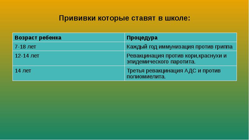 До 2. Какие прививки должны быть сделаны к школе. Прививки которые делают в школе. Прививки которые делают в школе. Какие в школе должны делать прививки.