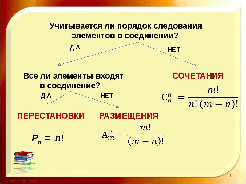 Презентация перестановки алгебра 9 класс макарычев