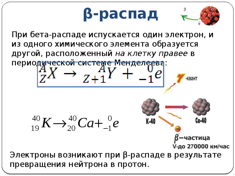 Схема бета плюс распада