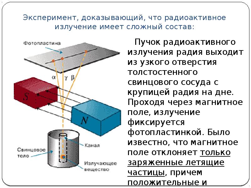 Излучение радиоактивного вещества исследуется в магнитном поле как показано на рисунке